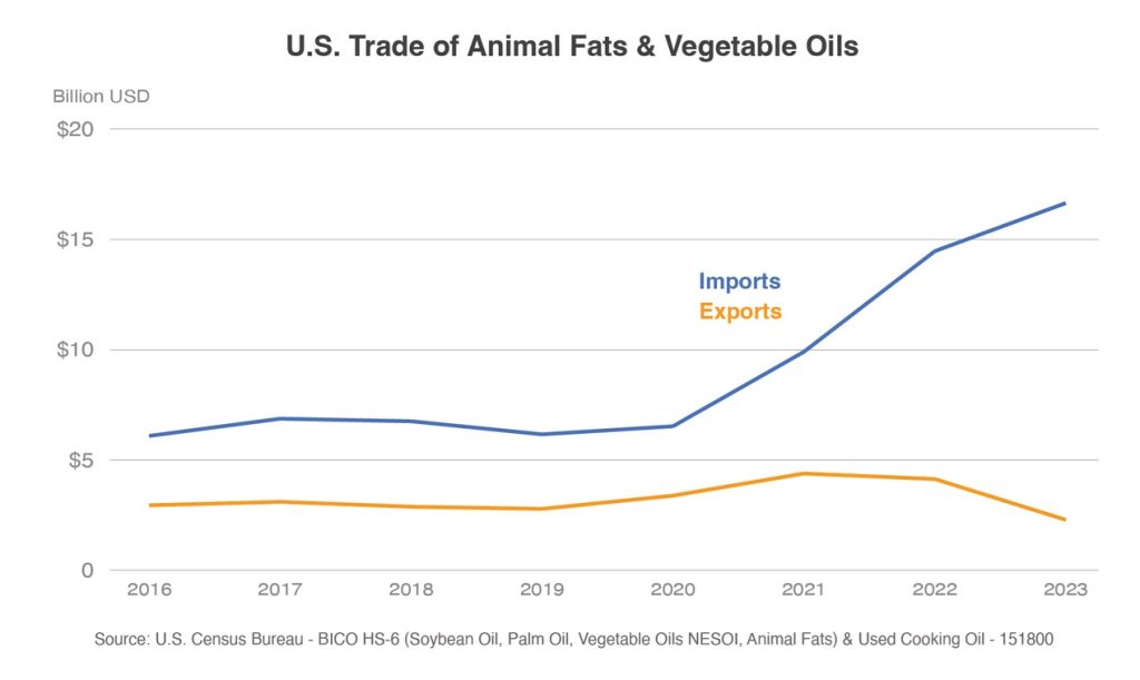 USDA