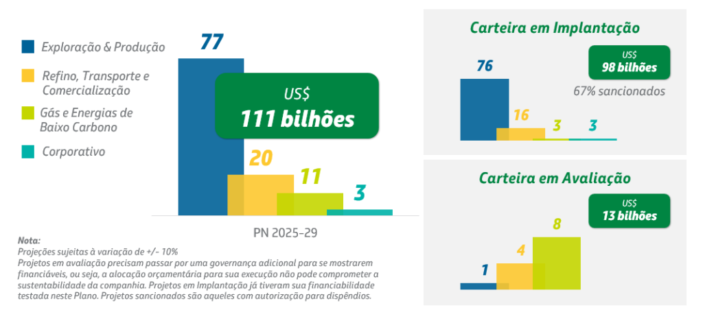 Petrobras