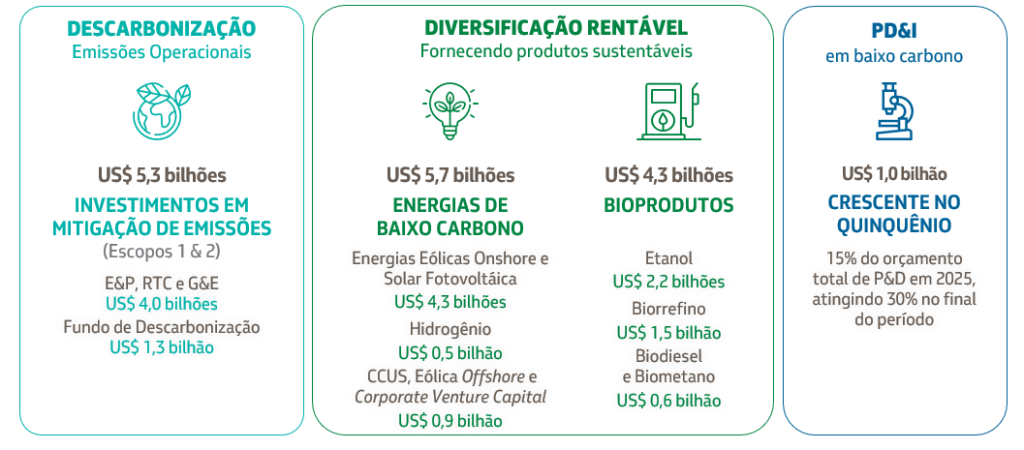 Petrobras