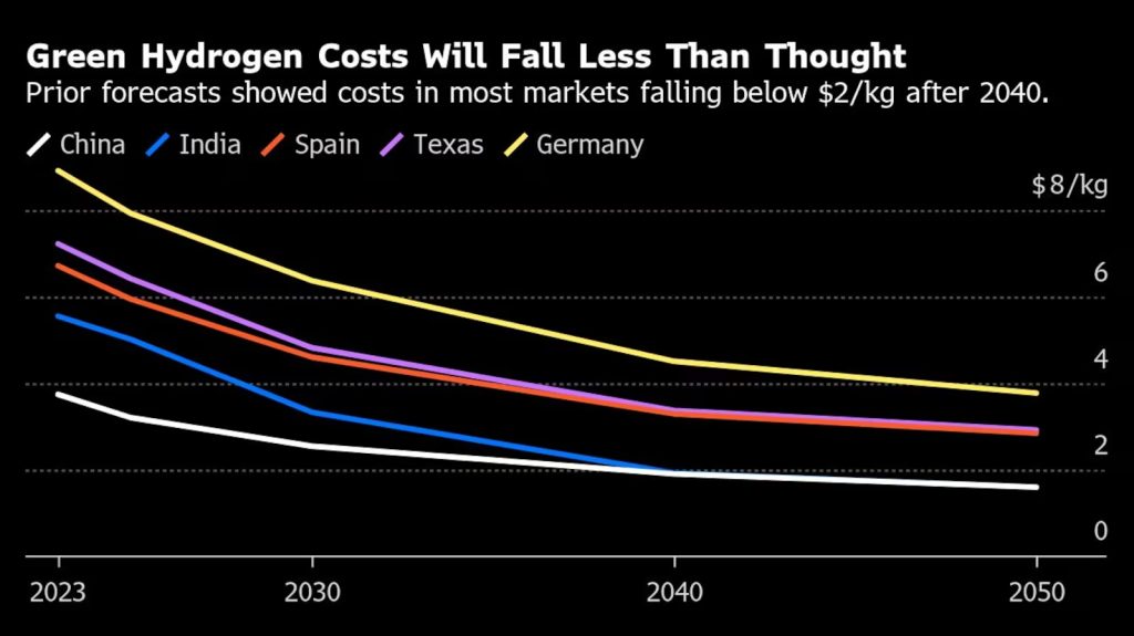 BloombergNEF