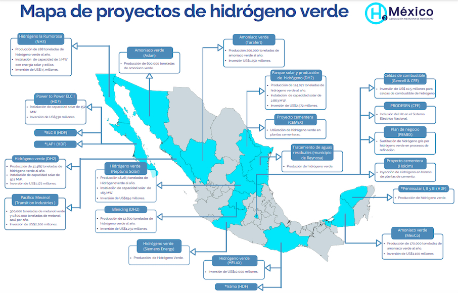 México
