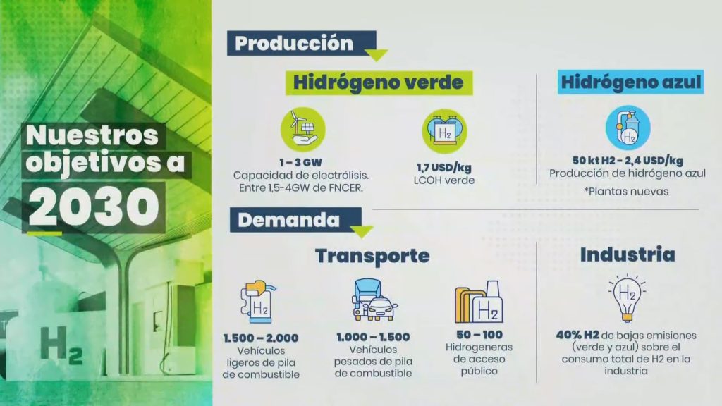 Colombia