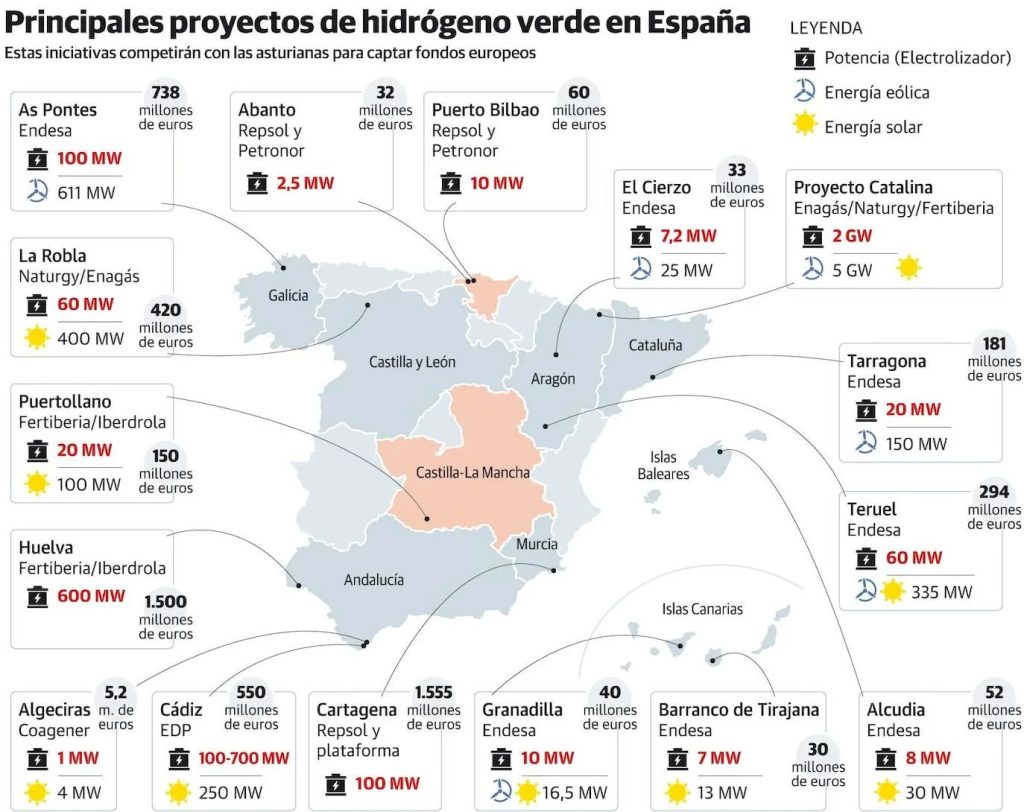España