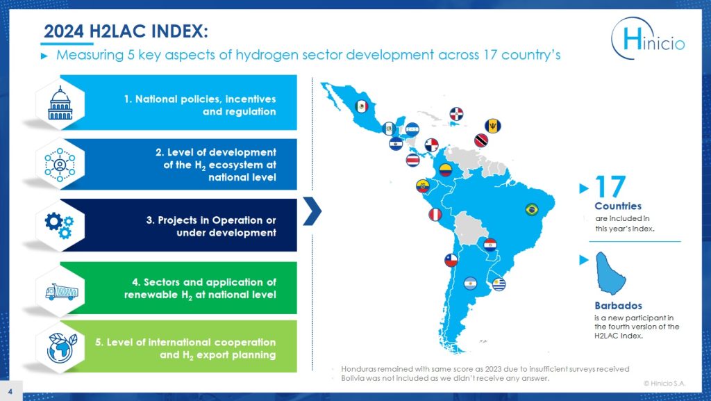 Latinoamérica 