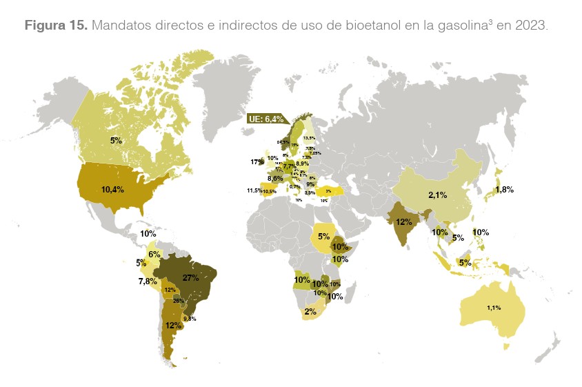 Biocombustibles