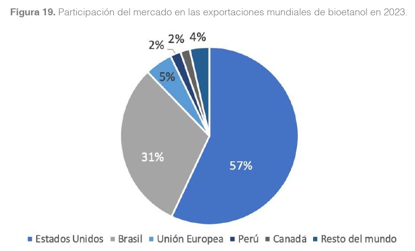 Biocombustibles