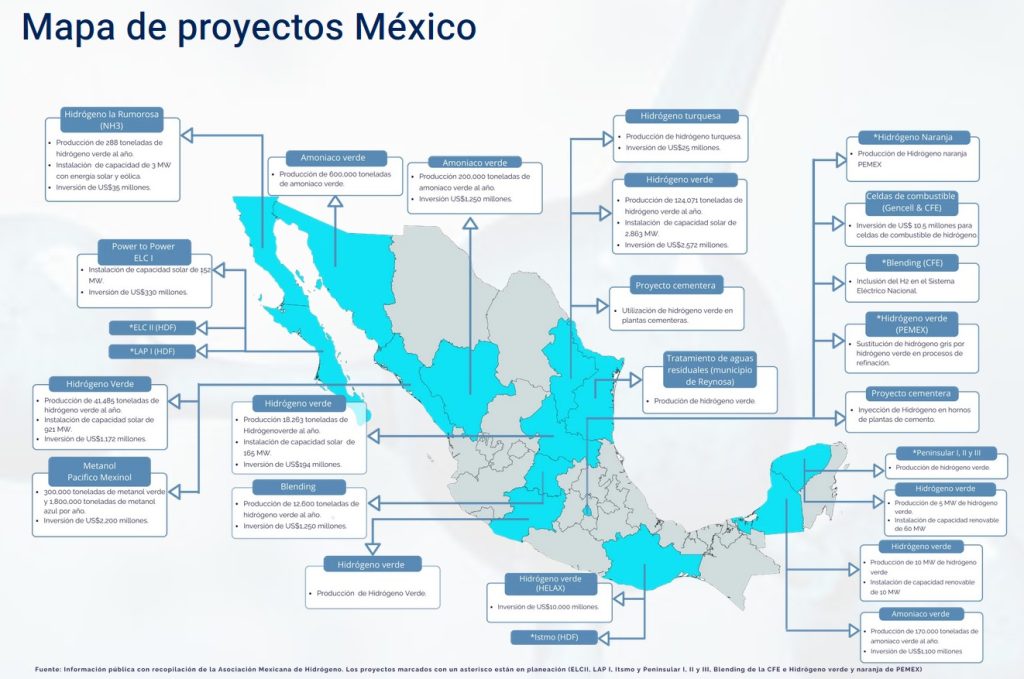 México