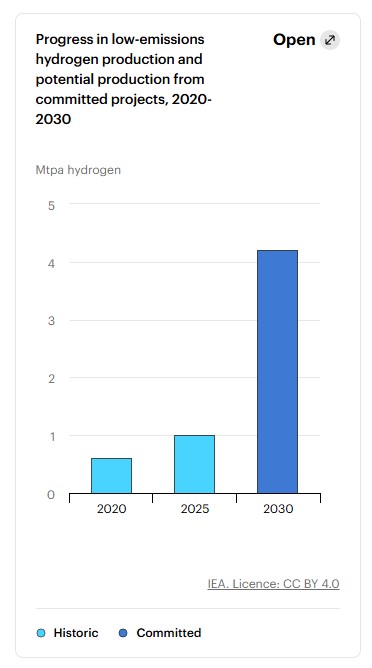 Hidrógeno