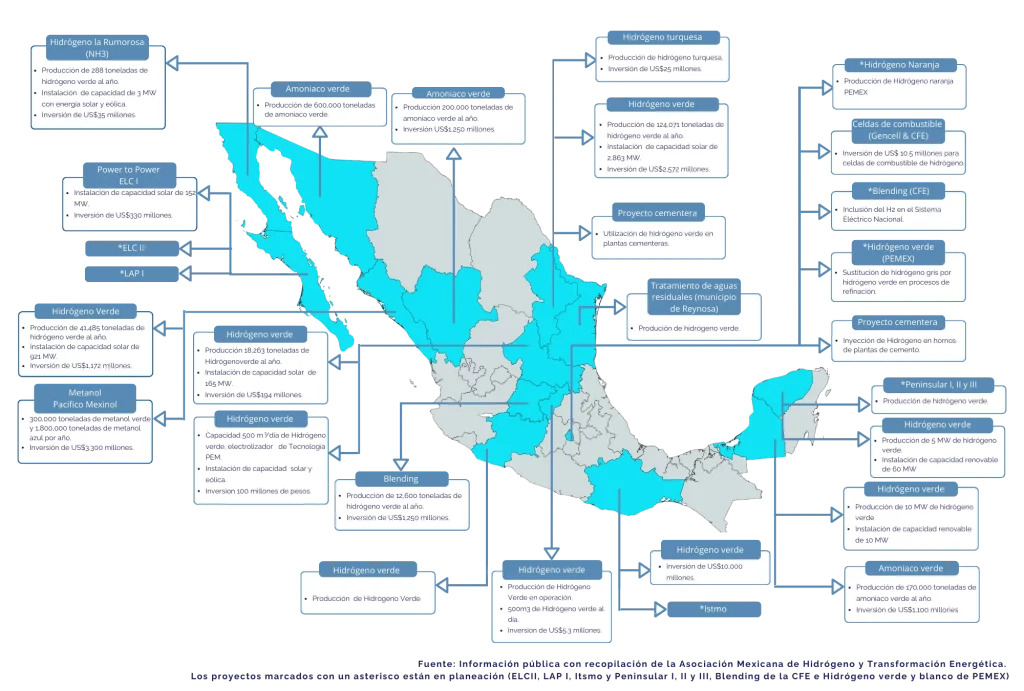 México