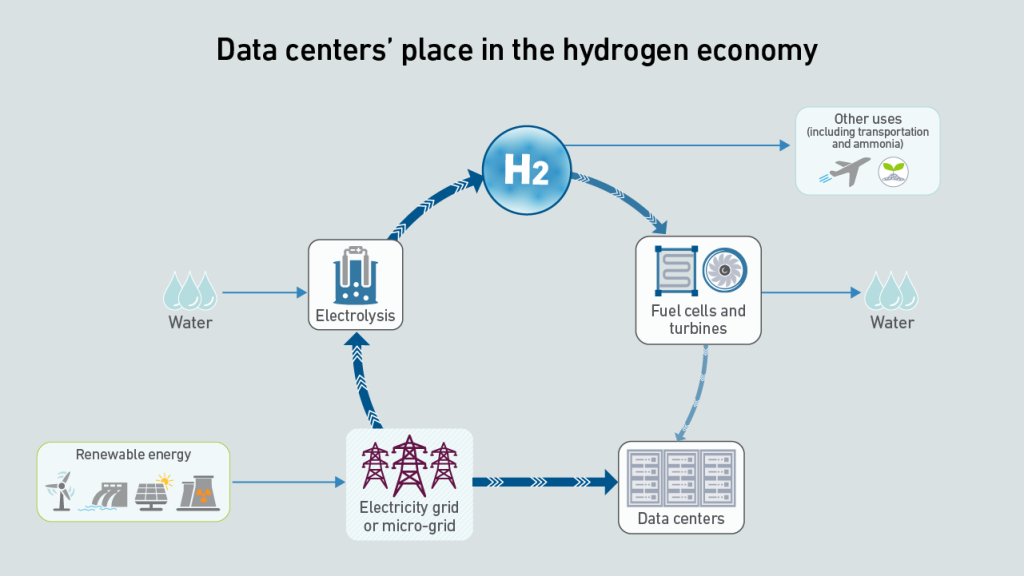 centros de datos